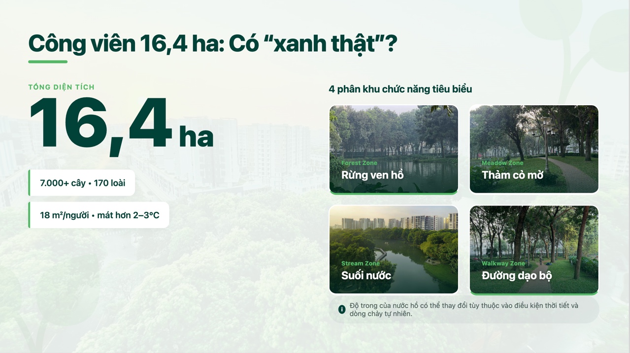 Infographic c&ocirc;ng vi&ecirc;n 16,4 ha Celadon City sau 10 năm với số liệu 7.000+ c&acirc;y, 170 lo&agrave;i thực vật, mật độ c&acirc;y xanh 18 m&sup2;/người v&agrave; 4 ph&acirc;n khu chức năng.
