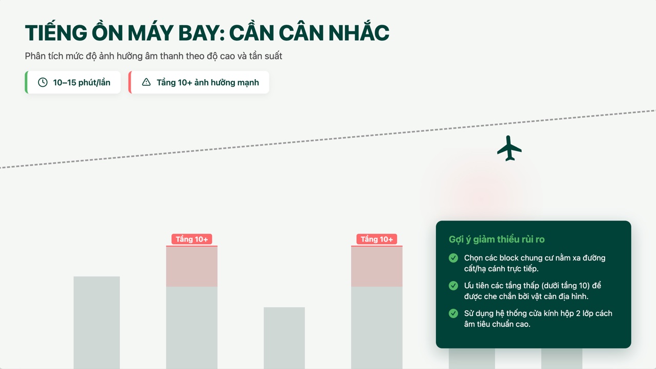 Minh hoạ tiếng ồn m&aacute;y bay tại Celadon City: m&aacute;y bay bay qua 10&ndash;15 ph&uacute;t/lần, căn hộ tầng 10+ v&agrave; hướng đường bay bị ảnh hưởng r&otilde; hơn, k&egrave;m gợi &yacute; chọn block giảm ồn.