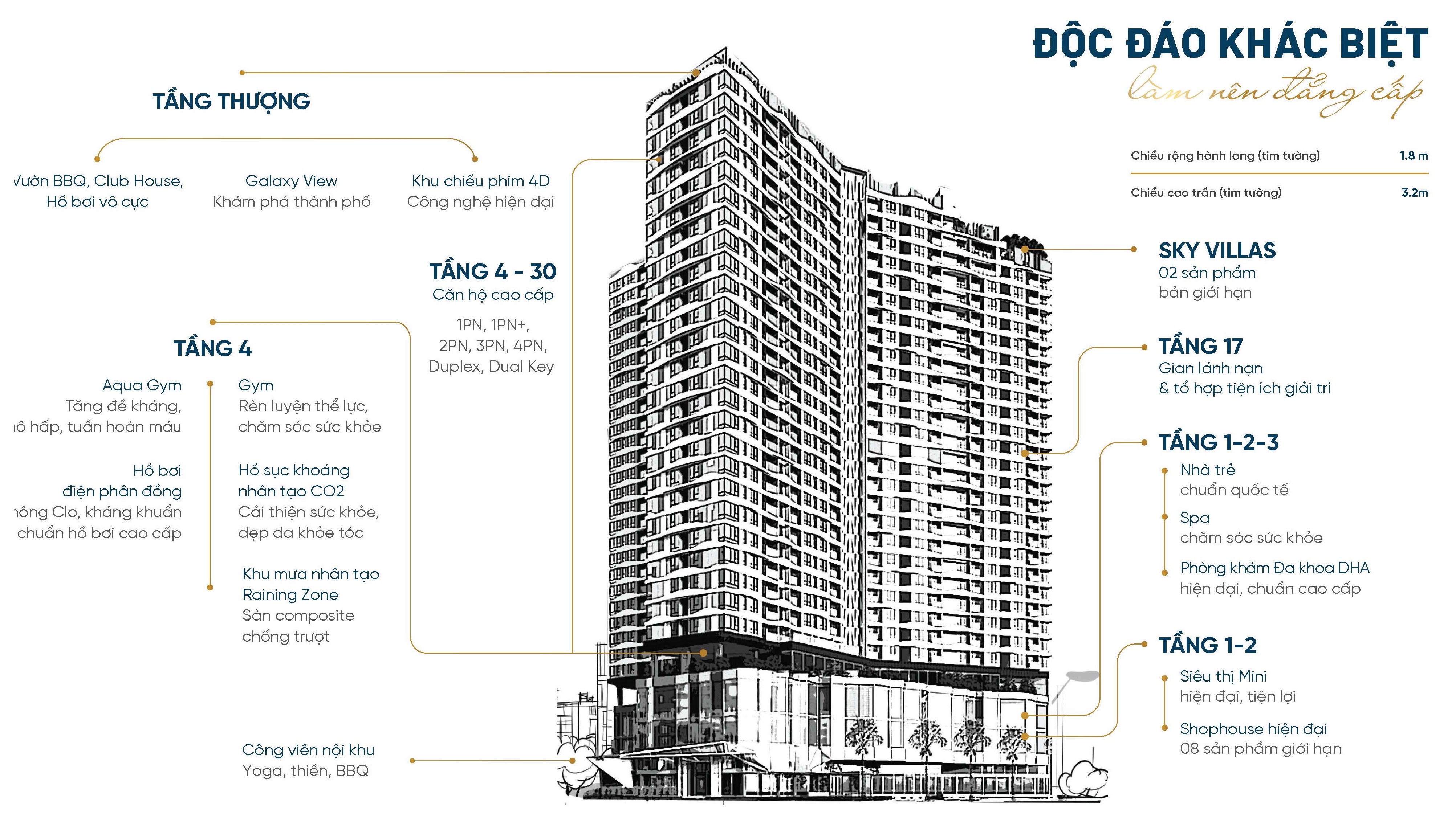  Sơ đồ tiện &iacute;ch căn hộ D-Homme: Hồ bơi v&ocirc; cực tầng thượng, Aqua Gym tầng 4 v&agrave; khu shophouse khối đế hiện đại